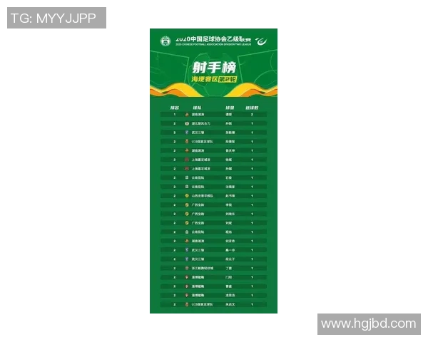 深圳足球队在联合会杯积分榜上以70分稳居第一名展现强劲实力